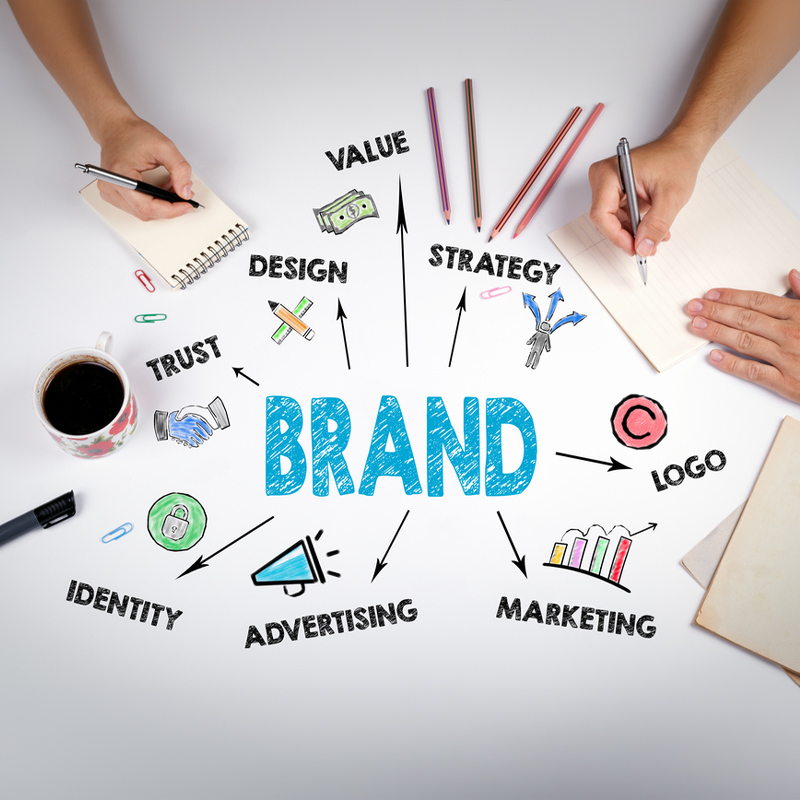 brand marketing